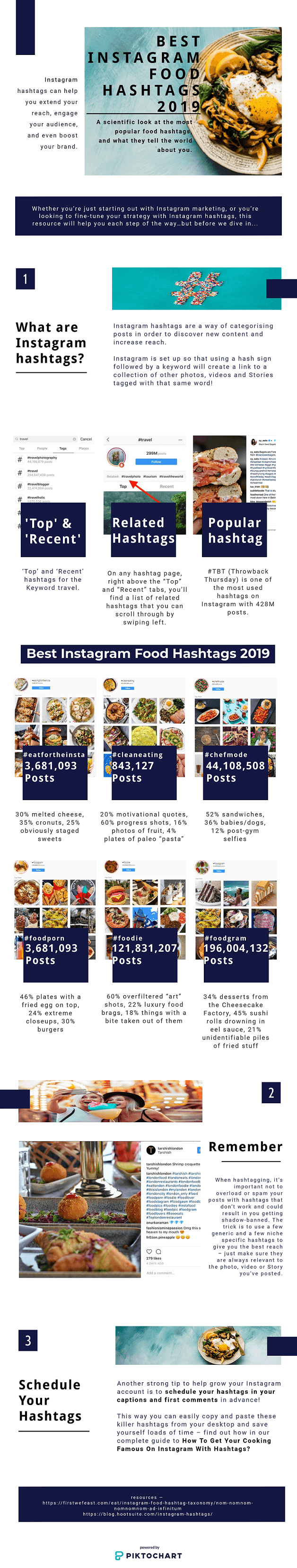 socinator_best-Instagram-food-hashtags-2019.png