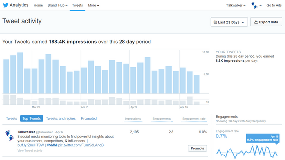 socinator-Twitter-Analytic