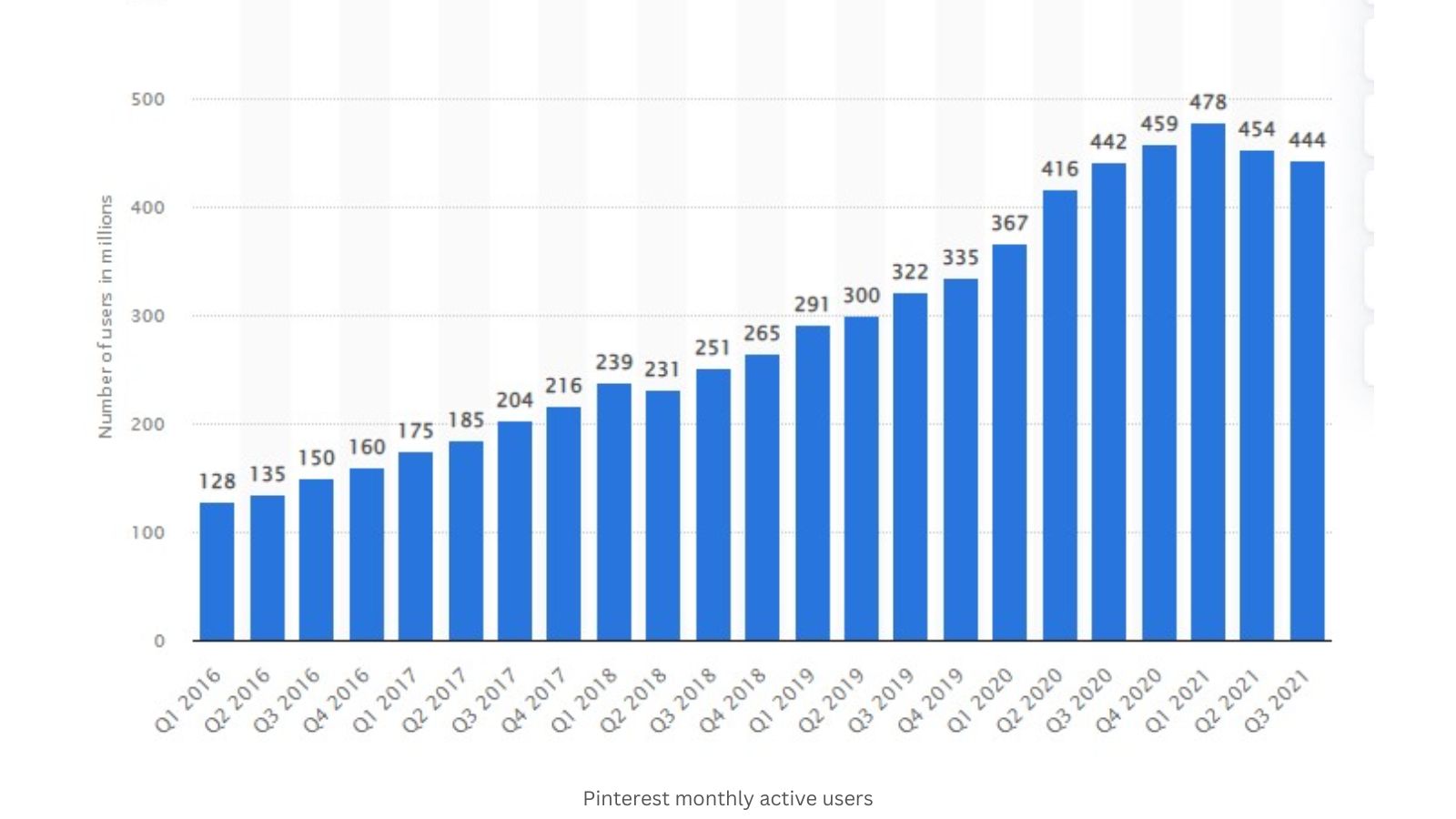 pinterest-marketing-software-graph