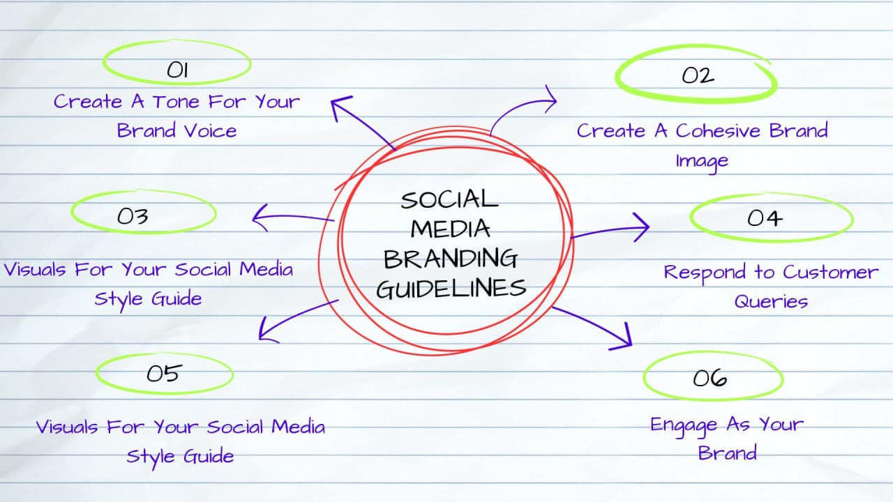Social-media-branding-guidelines