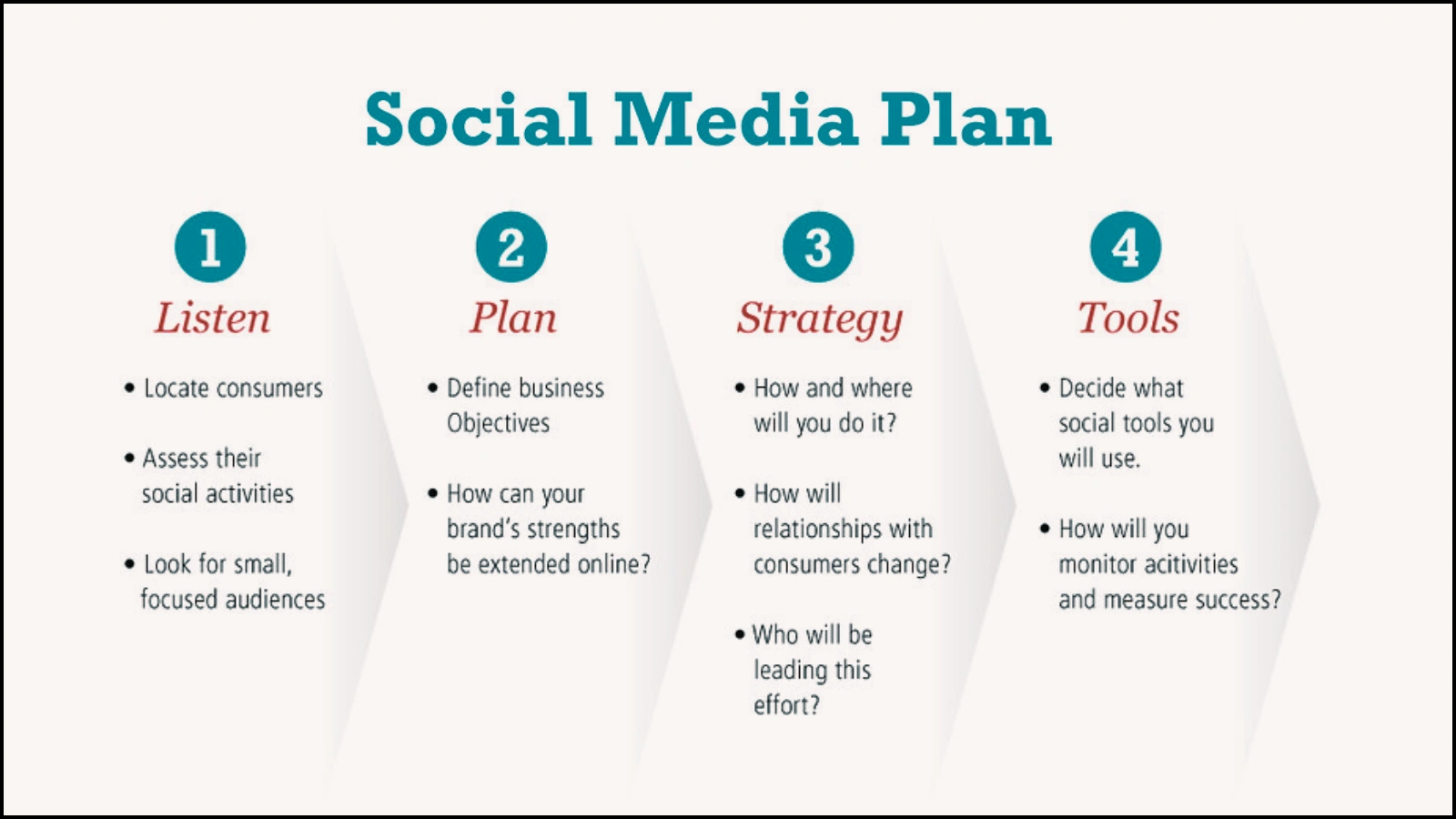 strategy-templates-social-media-campaign-template