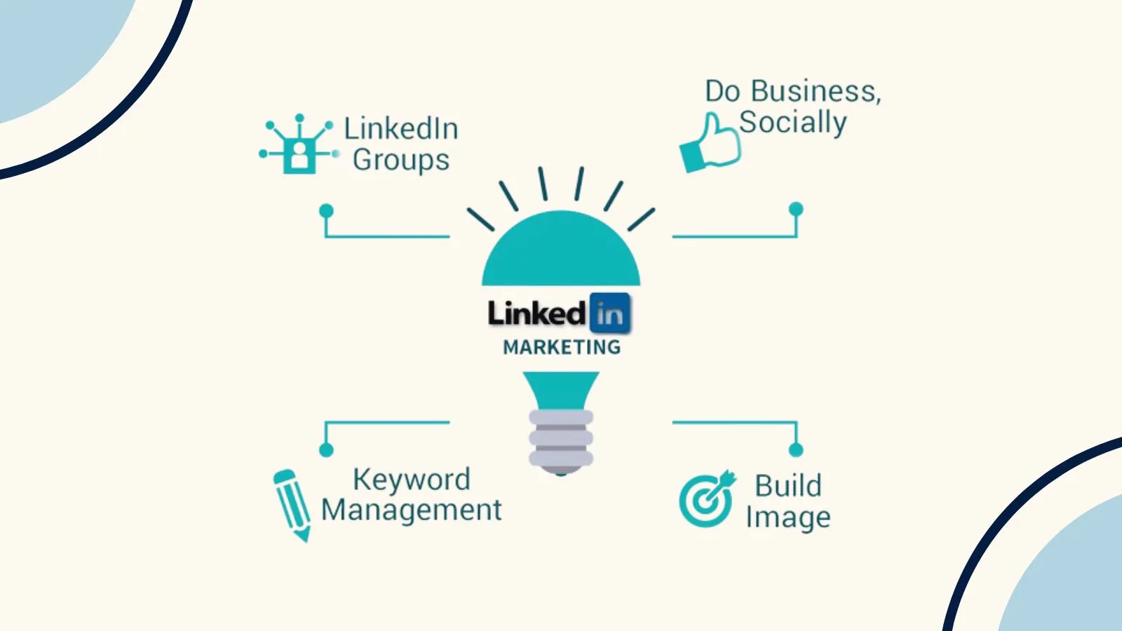 why-to-use-linkedin-marketing-for-b2b