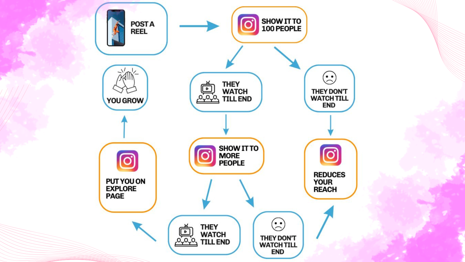 instagram-reels-algorithm