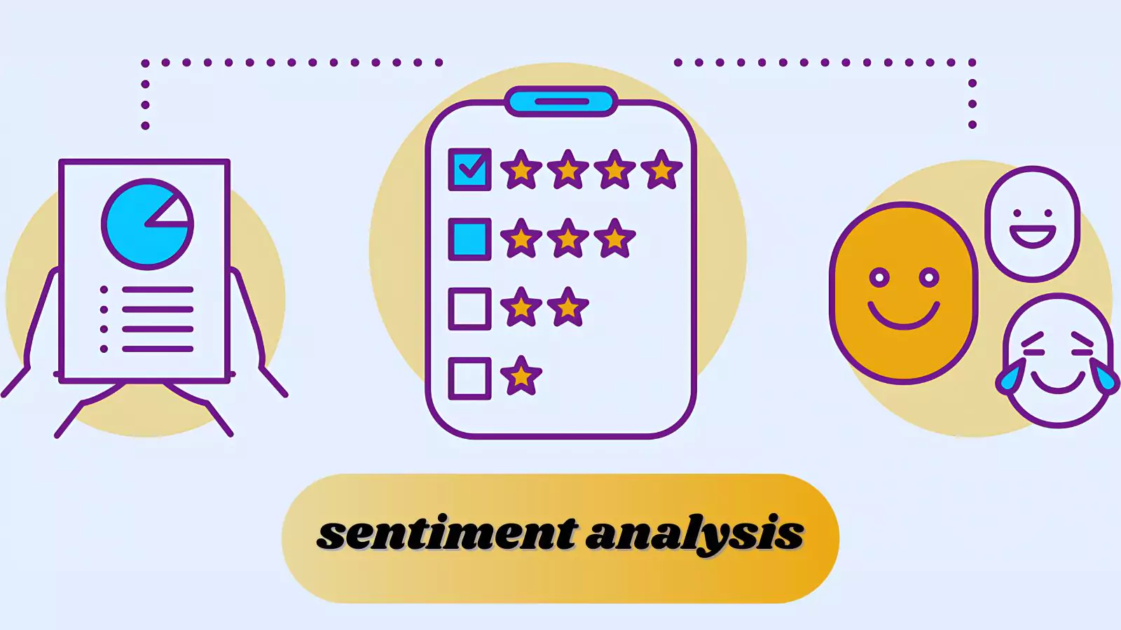 best-practices-for-sentiment-analysis