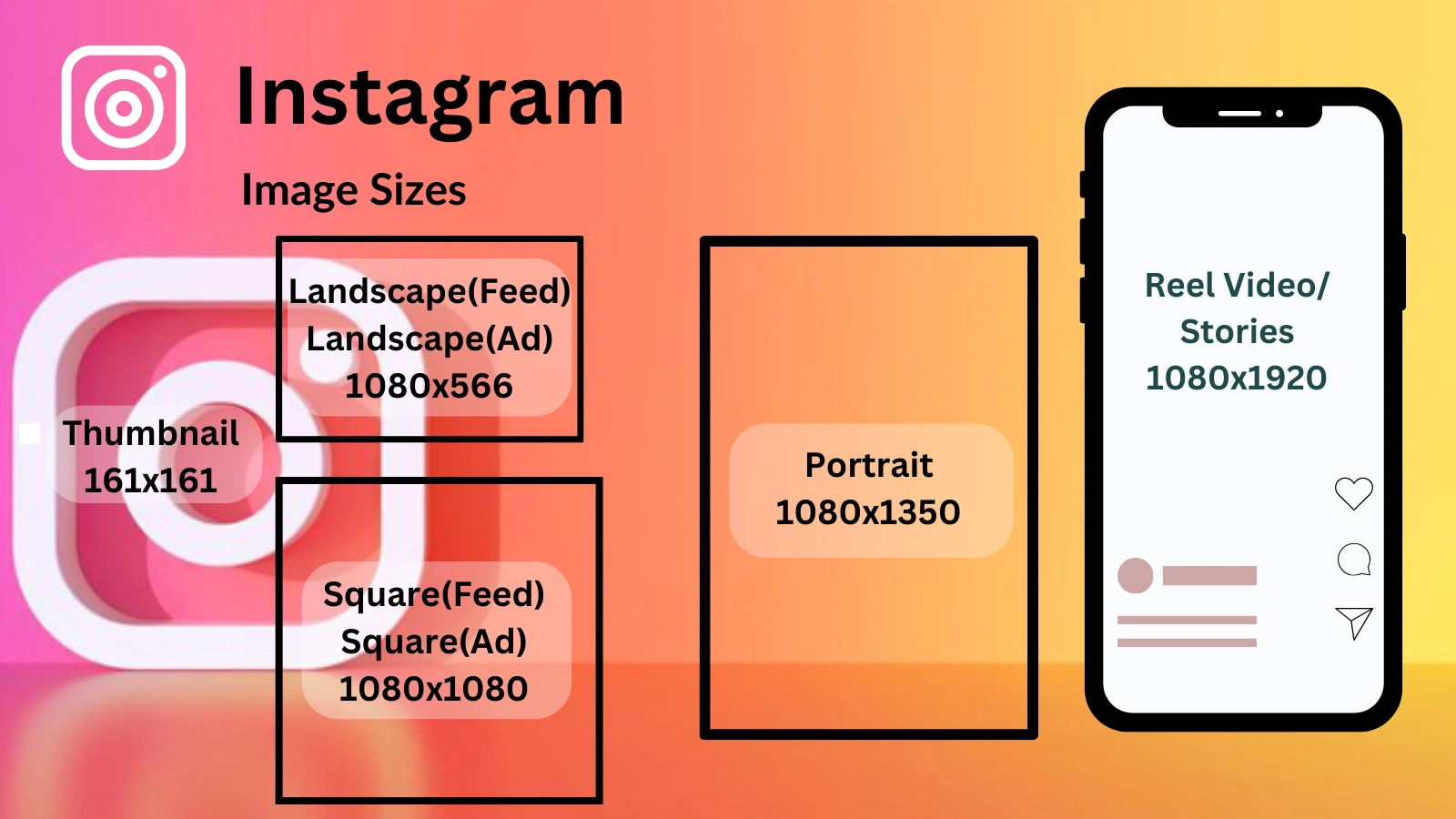 social-media-post-dimensions