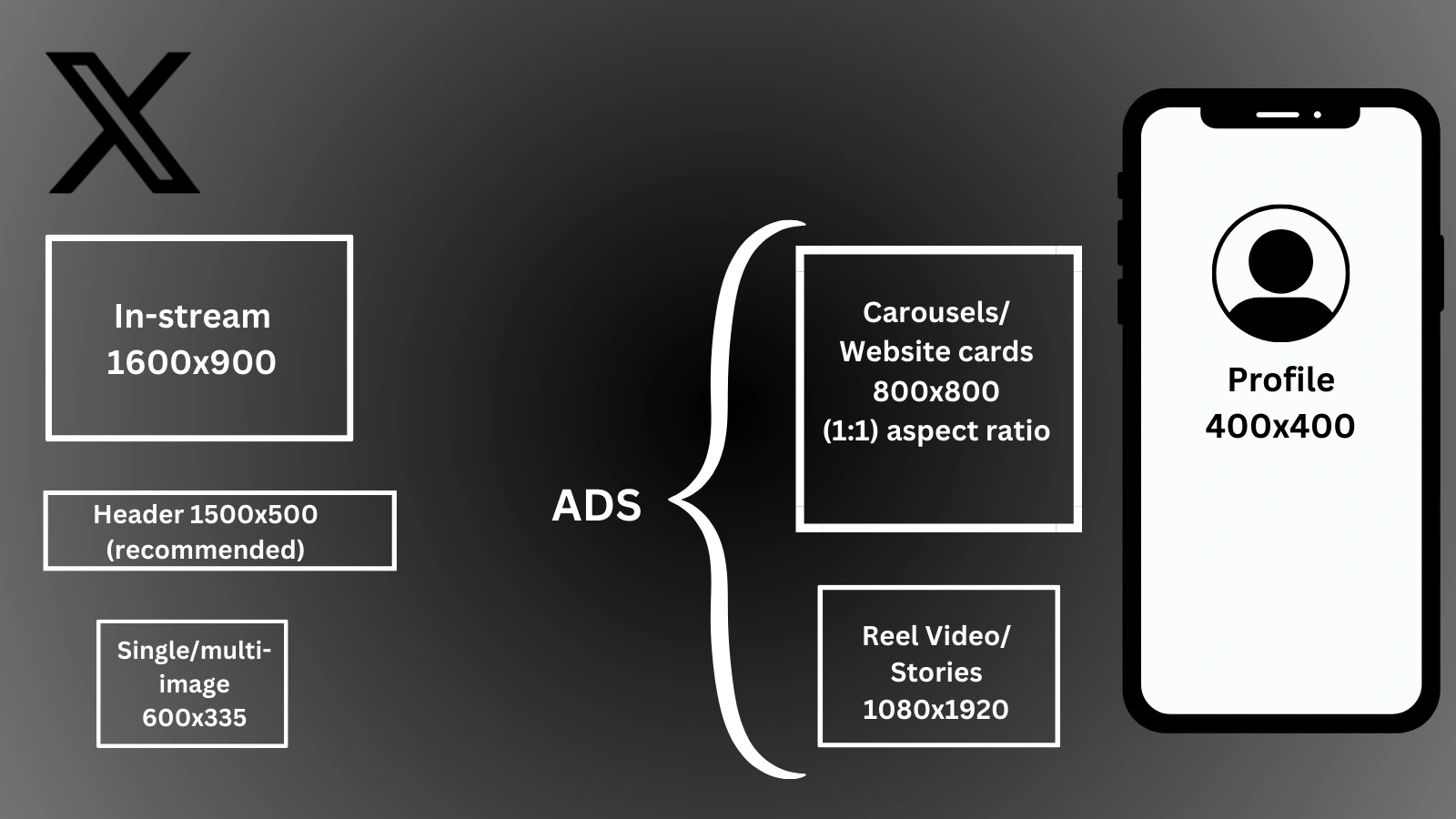 social-post-dimensions