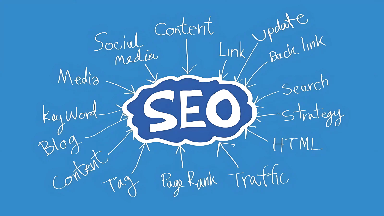 benefits-of-social-seo