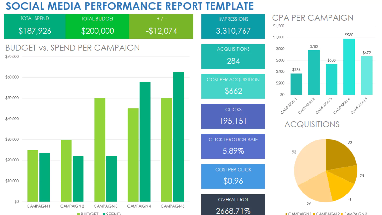 Social-Media-Performance-Report-Template