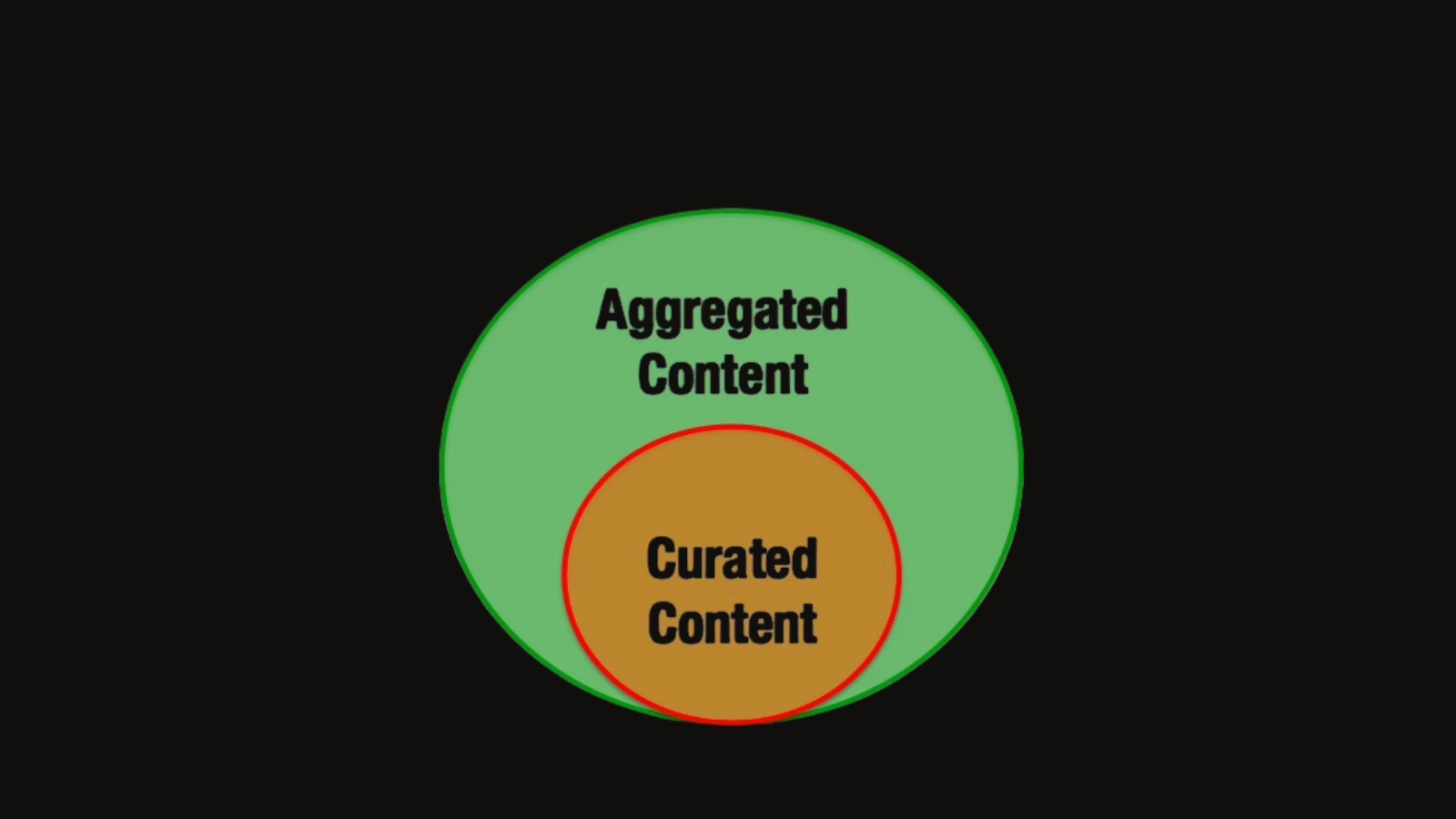 curated-vs-aggreagated-content