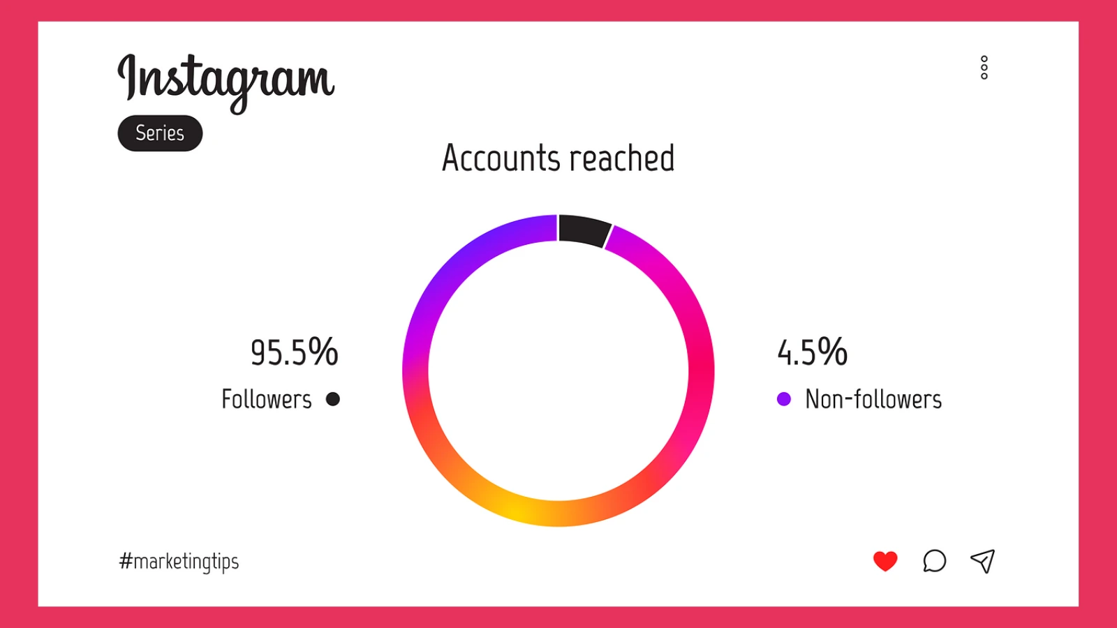 what-are-instagram-metrics