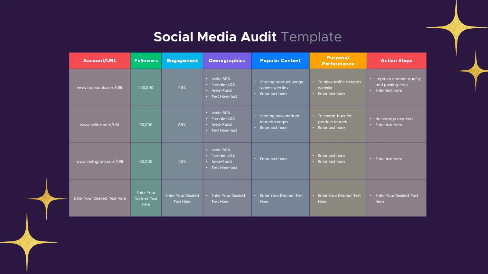 understanding-social-media-audit-template