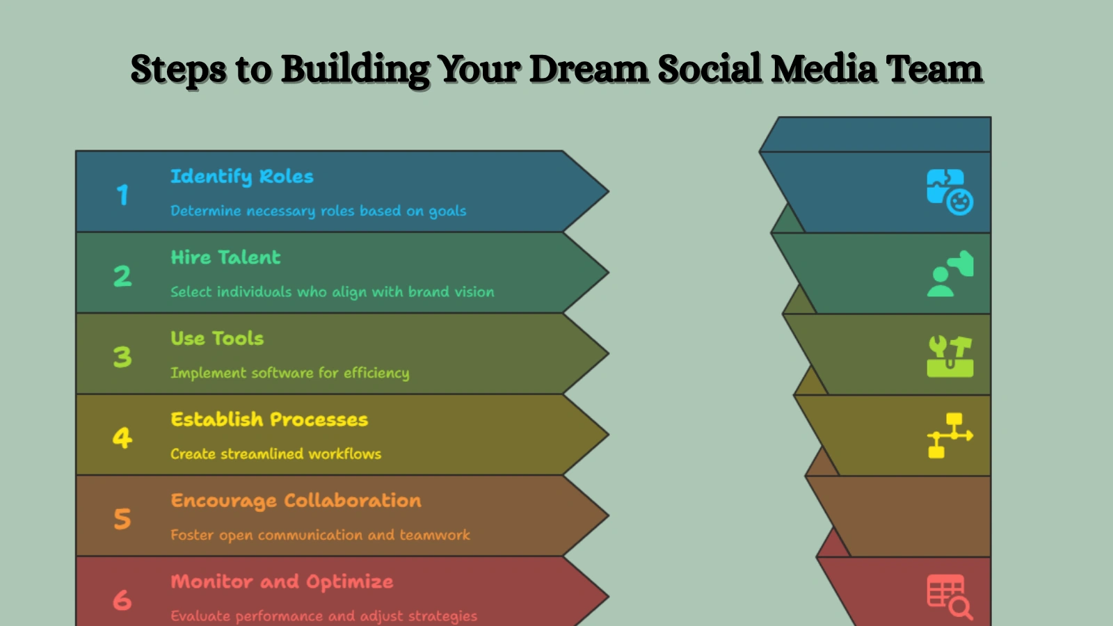 Building Your Dream Social Media Teams social-media-teams