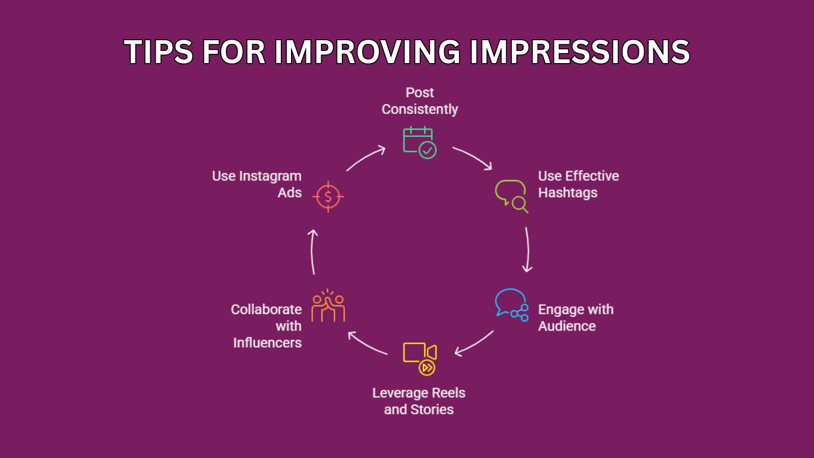 Tips For Improving Impression what-are-impressions-on-instagram