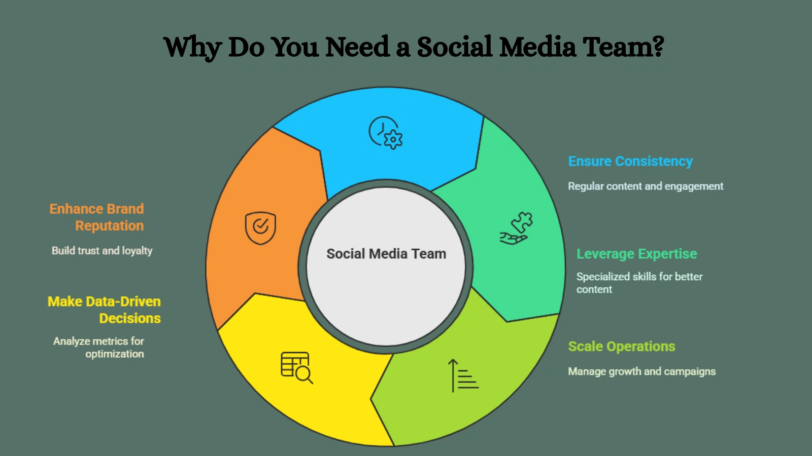 Why Do You Need A Social Media Team? social-media-teams