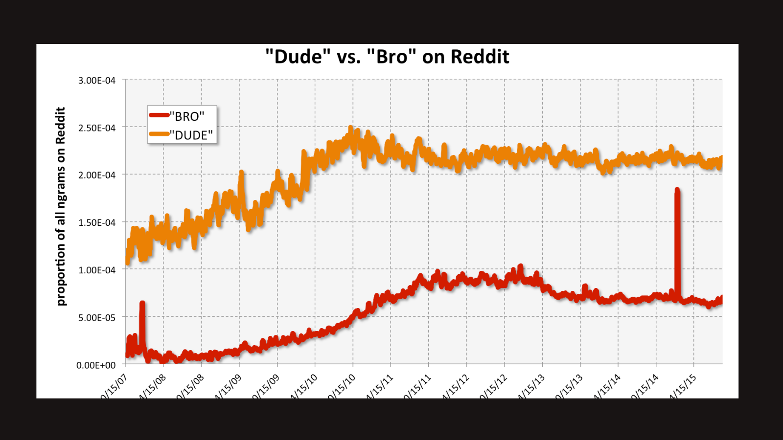 why-tracking-reddit-trends-is-important-for-your-brands