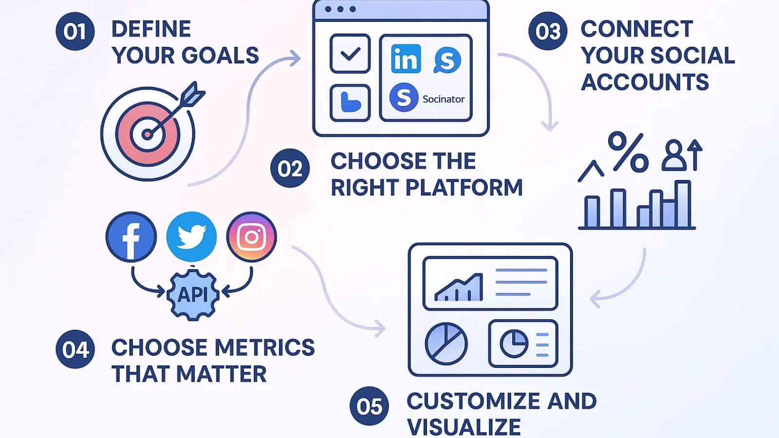 how-to-create-a-social-media-dashboard-step-by-step-guide