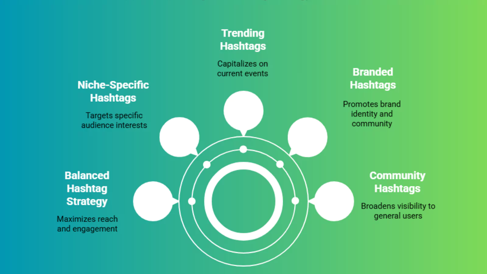 how-to-find-good-hashtags-for-instagram