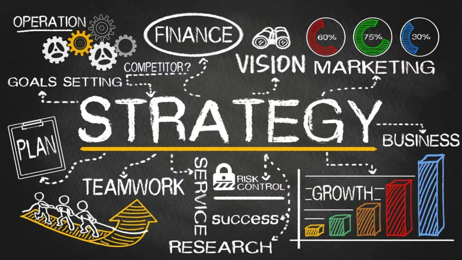 how-to-master-the-strategy