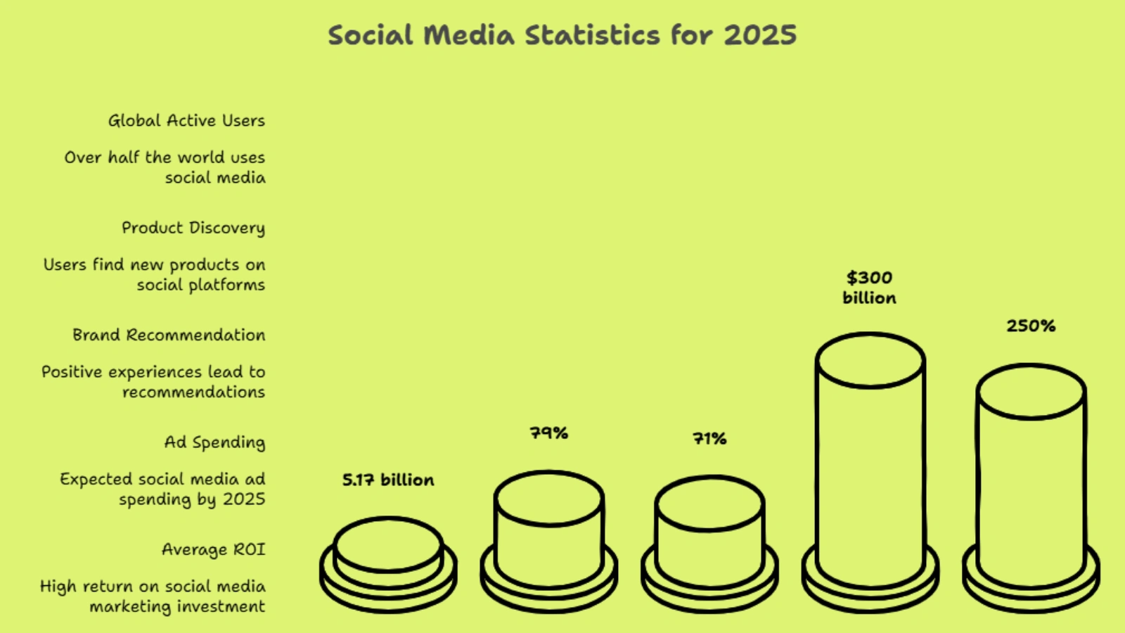 social-media