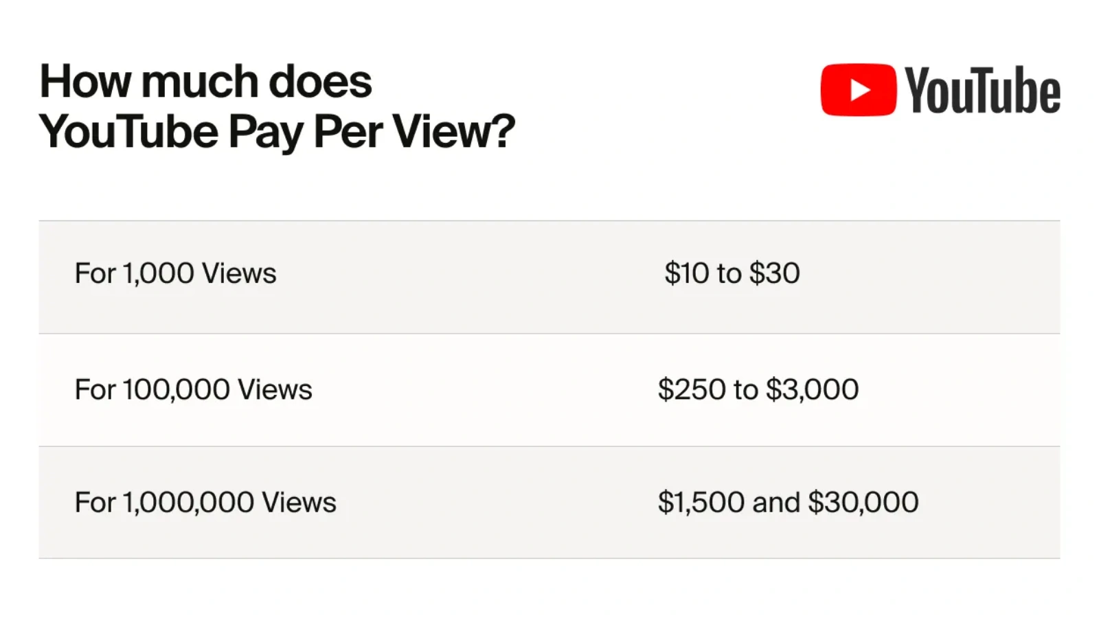Pay-Overall