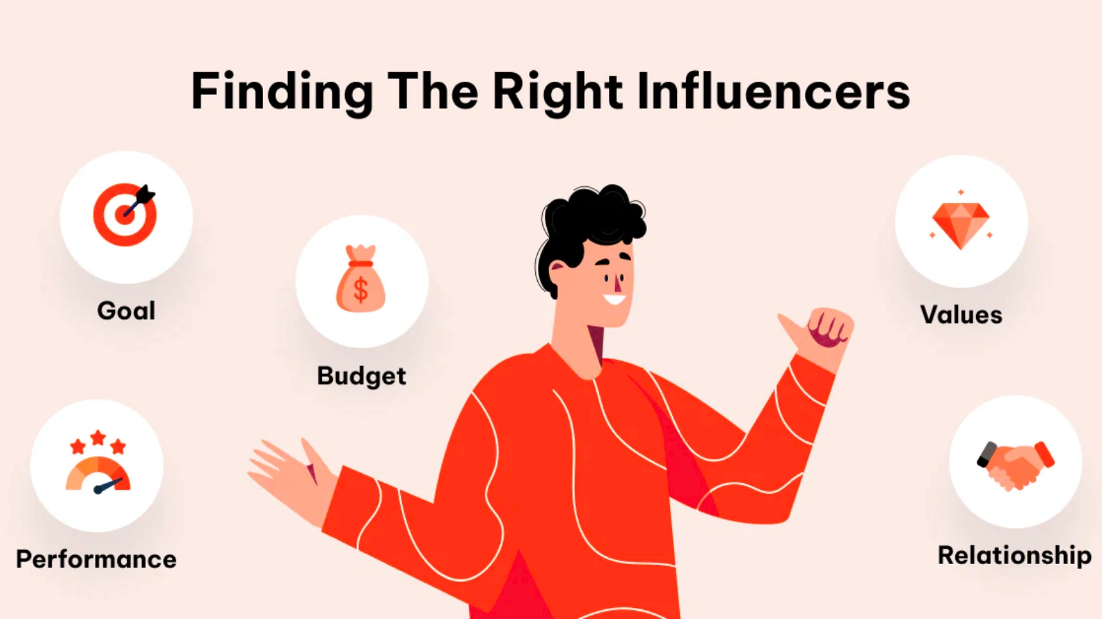Find-the-Right-Influencer