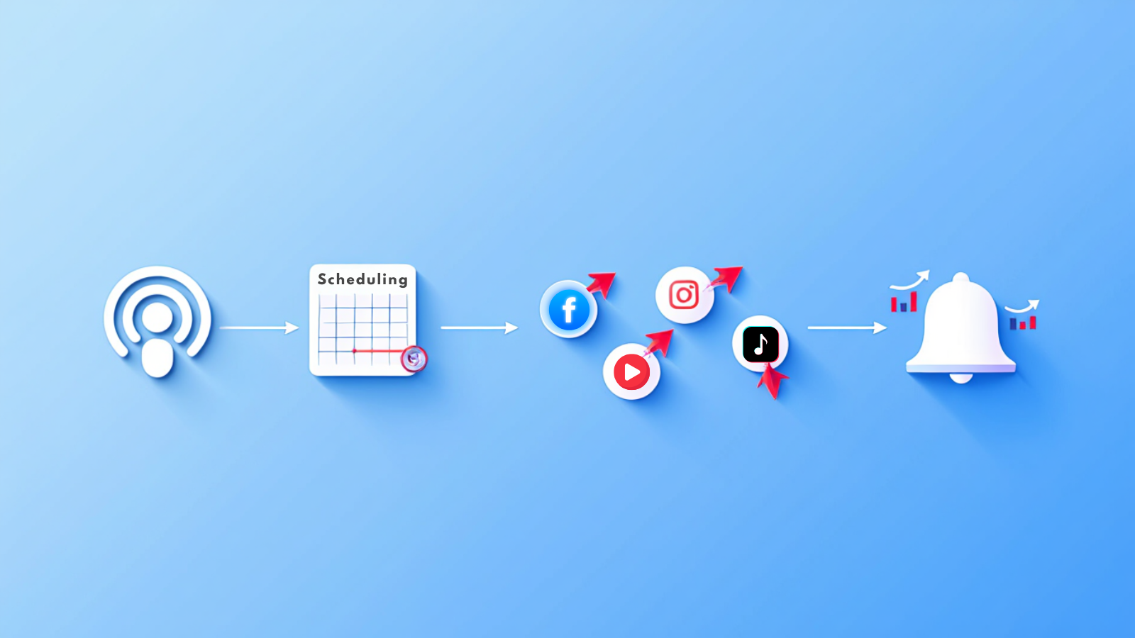 social-media-growth-steps