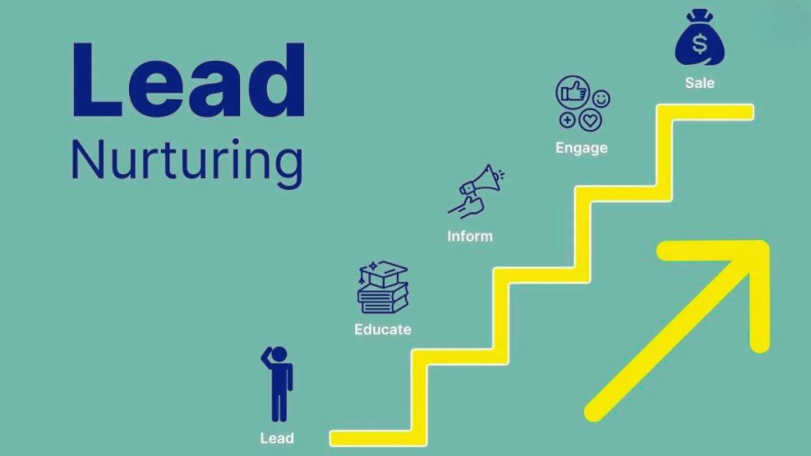 what-is-lead-nurturing