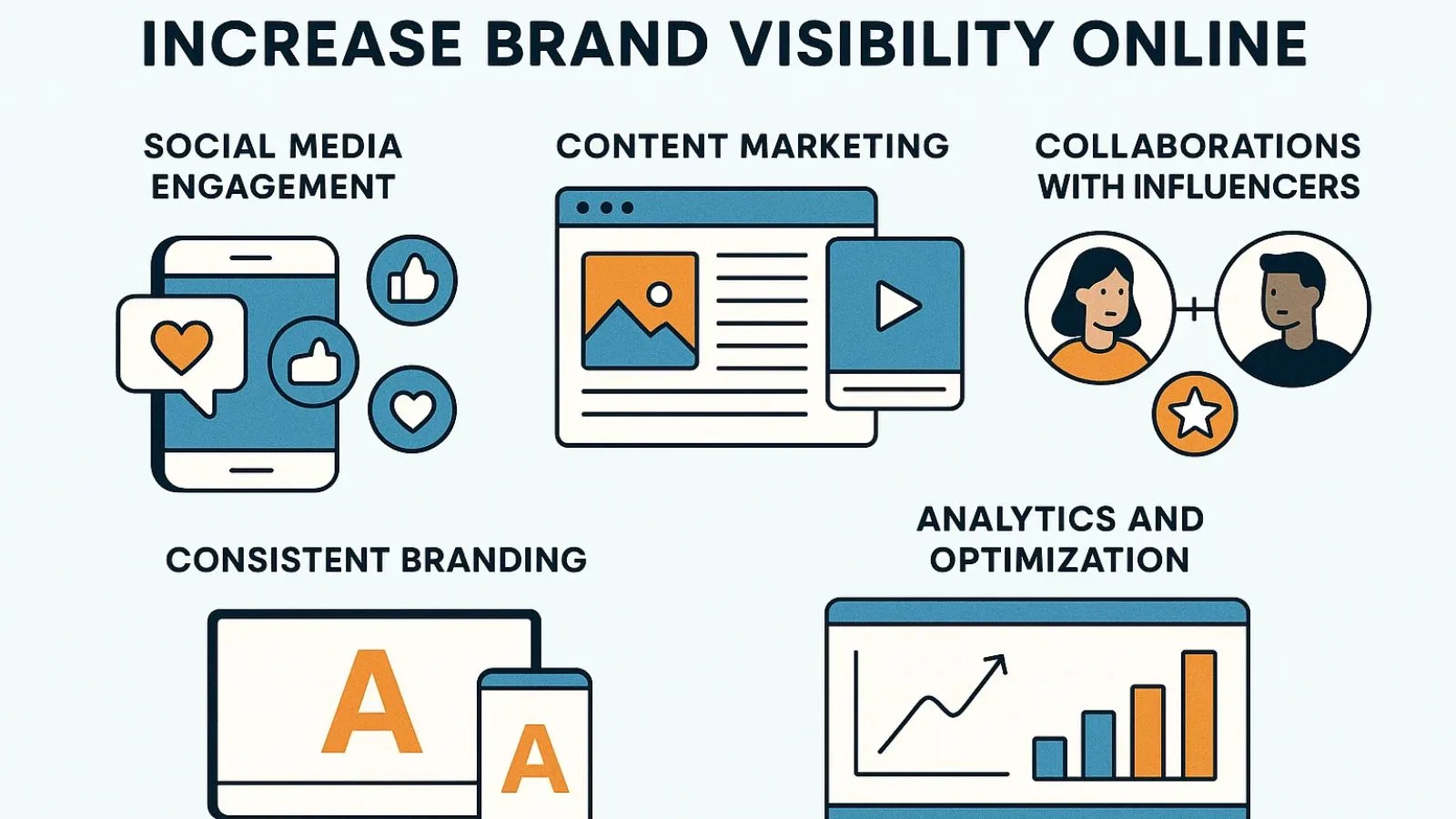 How to Increase Brand Visibility Increase-Brand-Visibility-Online