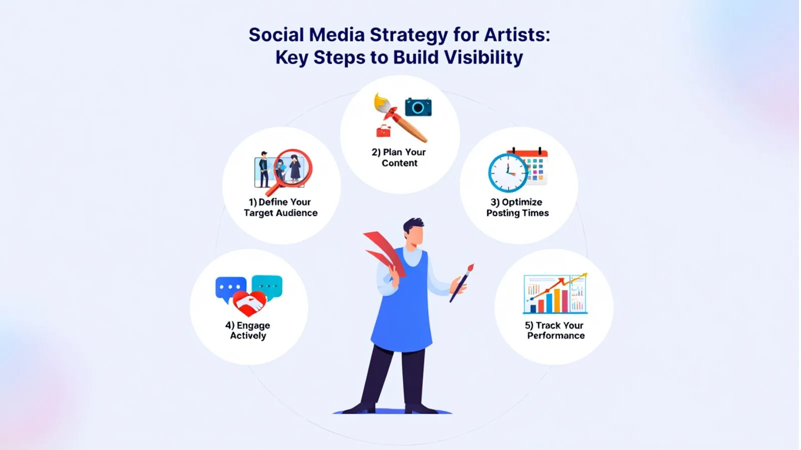 Social Media Strategy for Artists Key Steps to Build Visibility Social-Media-Strategy-for-Artists