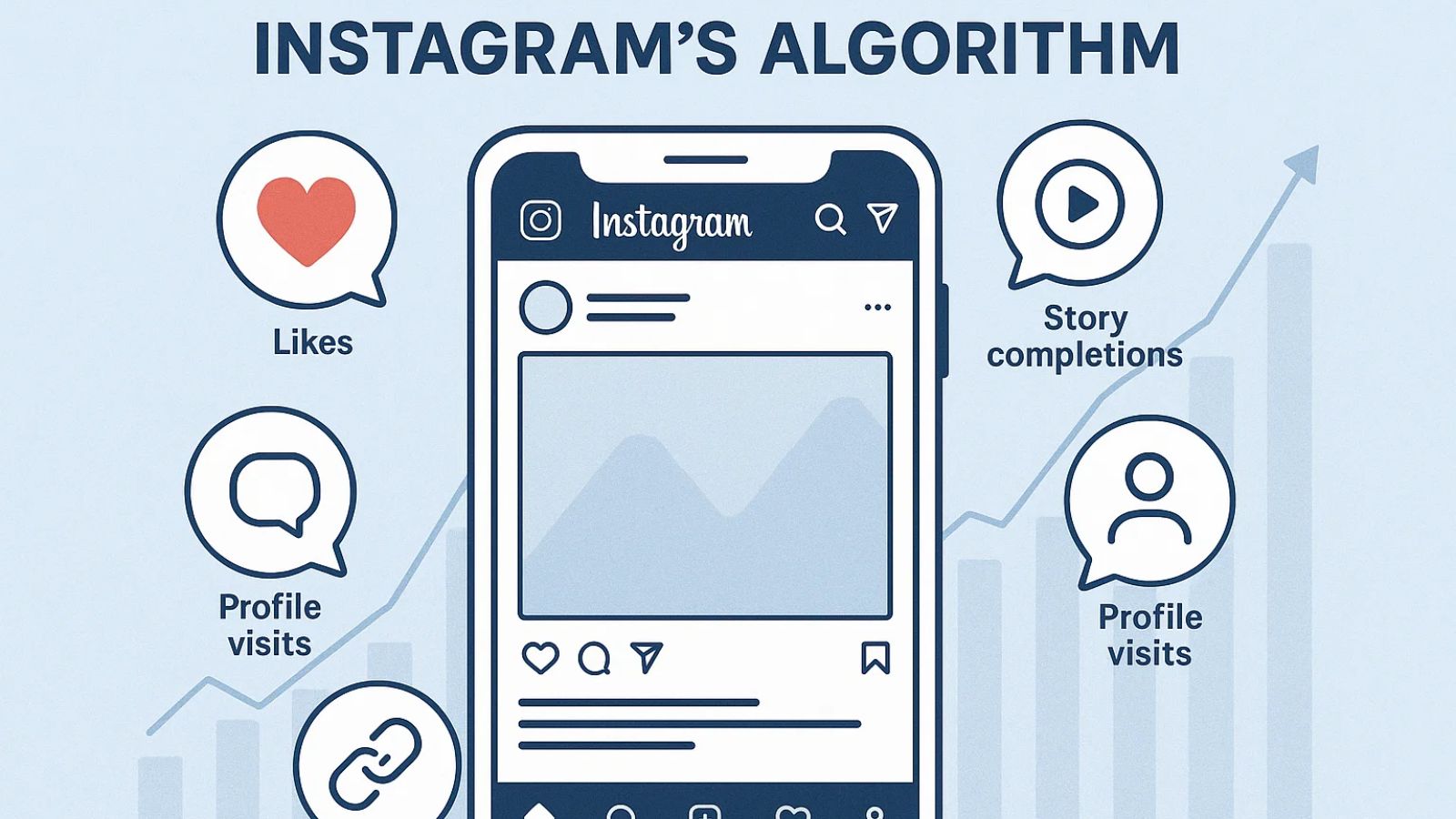 Instagram's Current Algorithm understanding-instagrams-current-algorithm