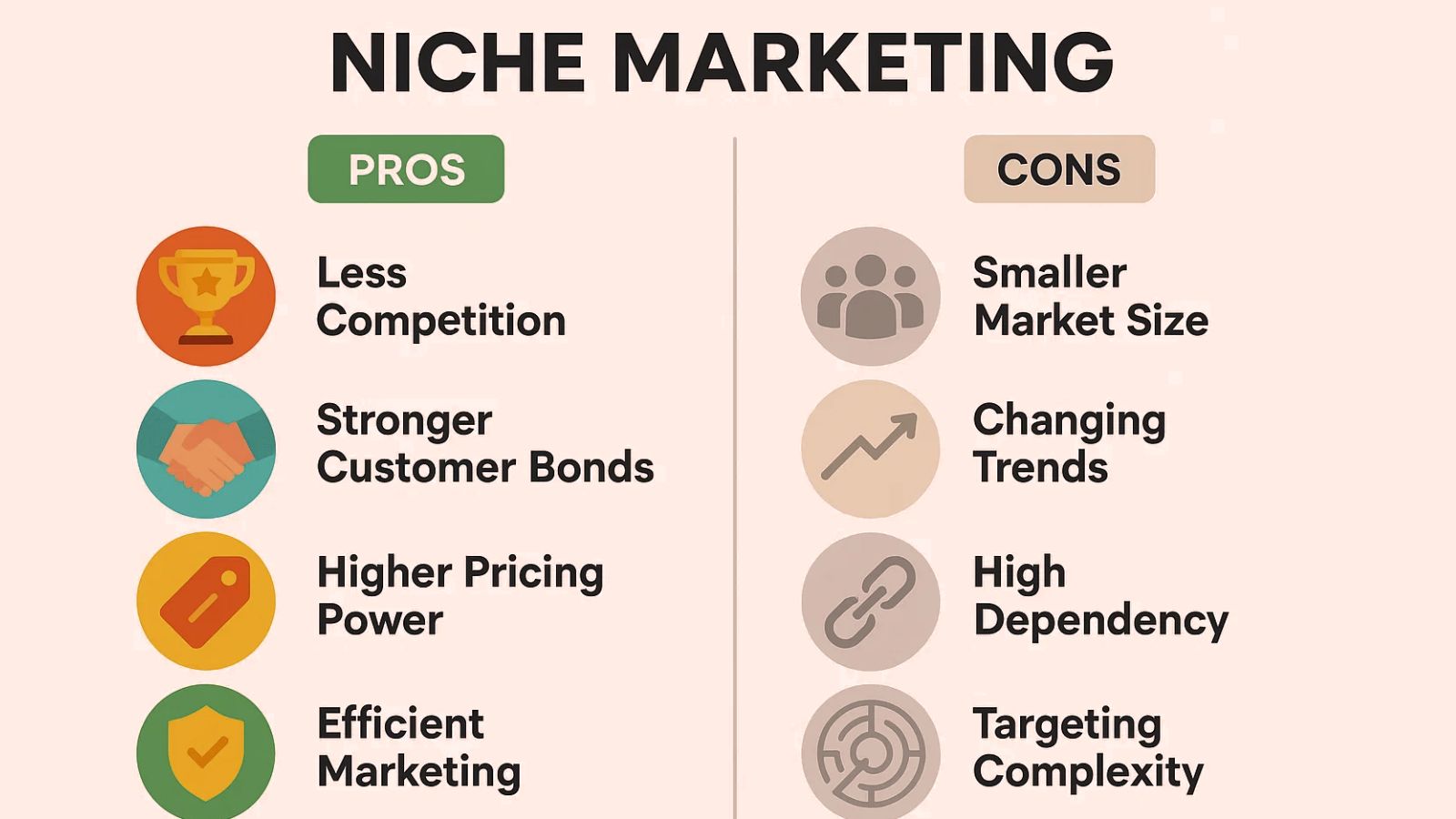 the-pros-and-cons-of-niche-marketing