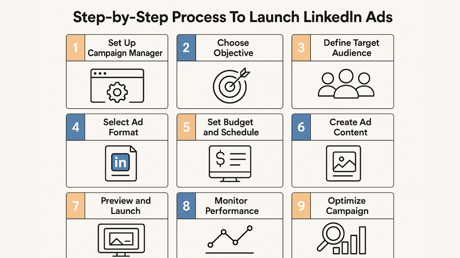 step-by-step-process-to-launch-linkedin-ads