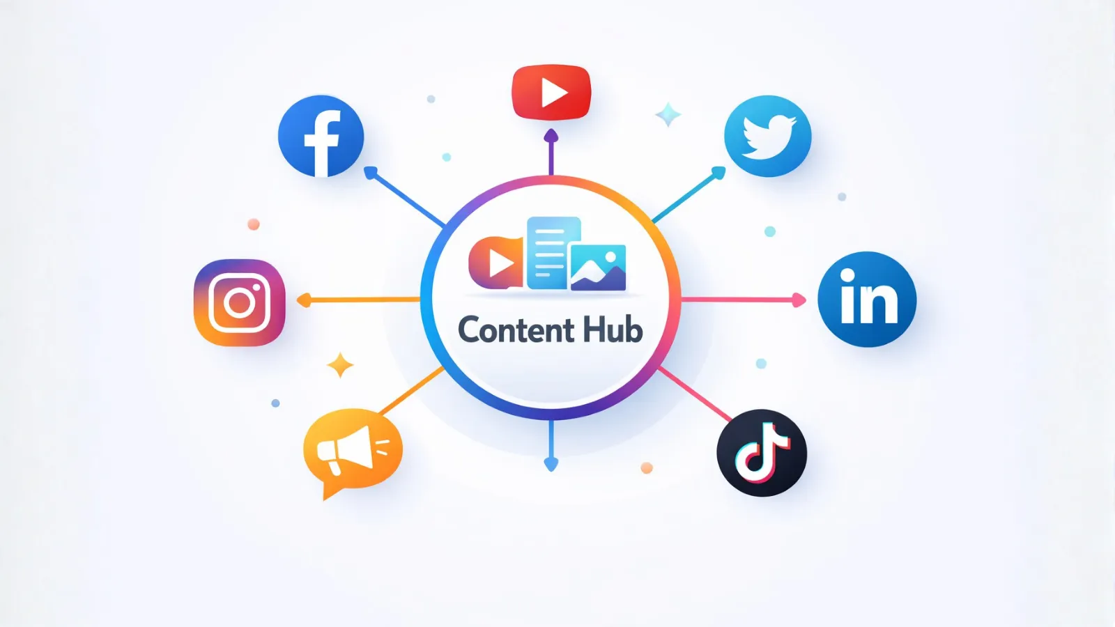 social-media-content-reuse