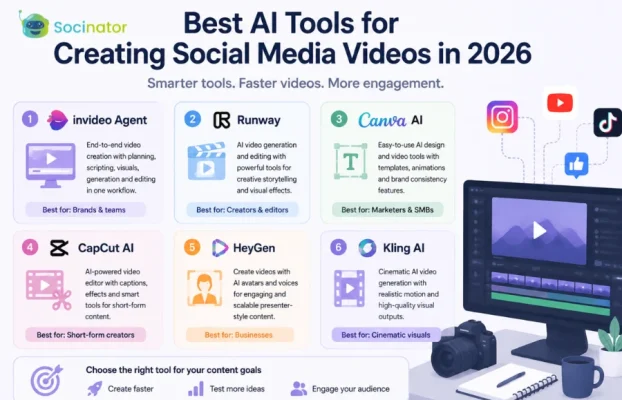 Best AI Tools for Creating Social Media Videos in 2026