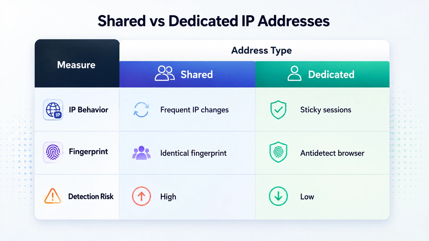 enhancing-account-protection-mobile-ip-rotation-and-antidetect-browsers