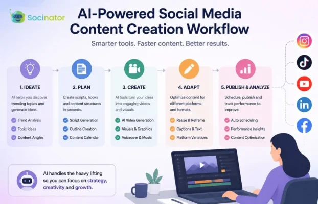 How AI Is Changing Social Media Content Creation Workflows