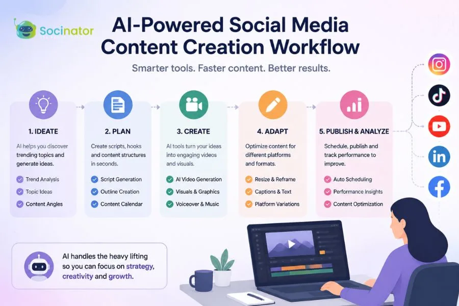 How AI Is Changing Social Media Content Creation Workflows